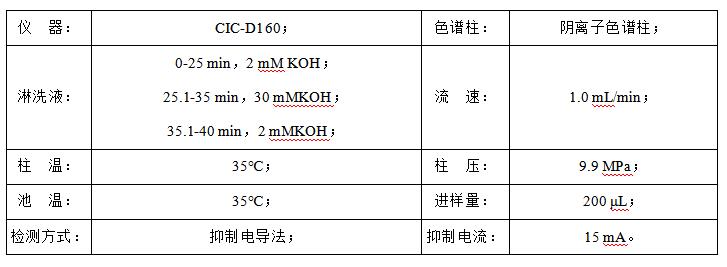 石油水中甲酸、乙酸、丙酸和氯離子檢測