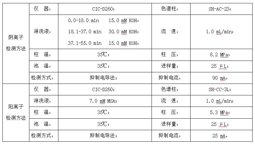 油田水樣中7種陰離子和6種陽離子的檢測