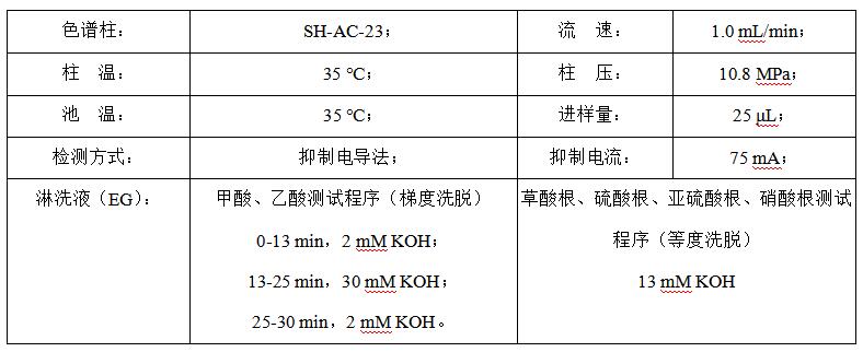 乙醇胺溶液中陰離子的檢測(cè)