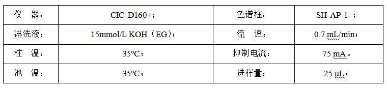 燃油中氯離子含量的檢測(cè)