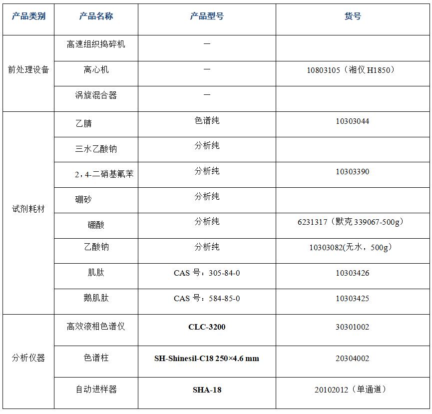 ?金槍魚肽粉中肌肽、鵝肌肽的分析