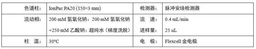 大豆粉中棉子糖和水蘇糖測定